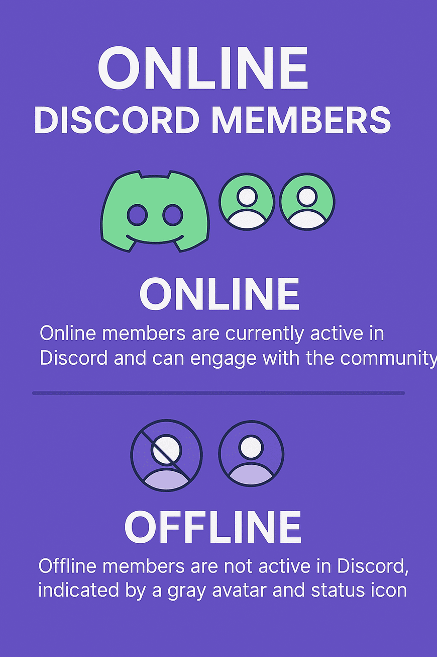 online Discord members